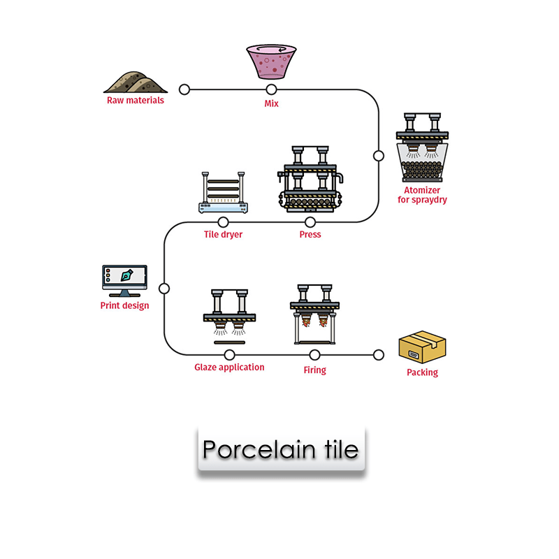 The Top Porcelain Tile Producing Countries World's Best Brands