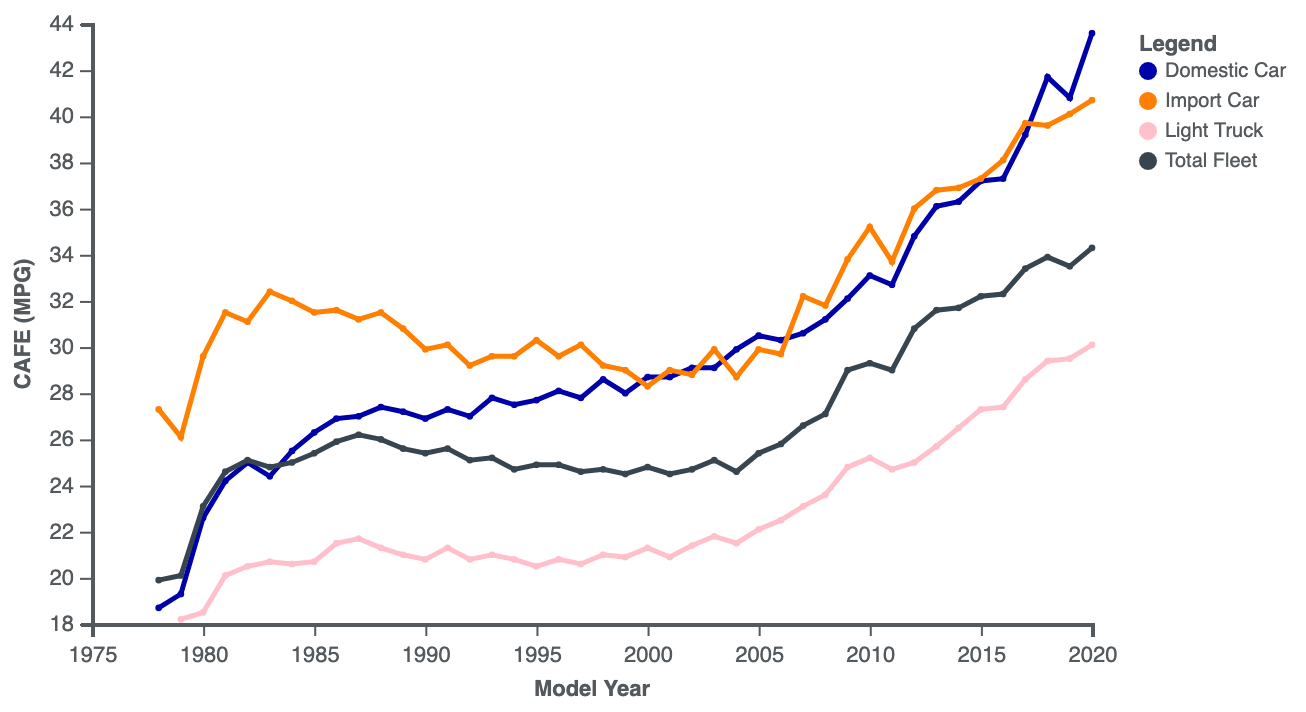 Calculator kWh/100km to litres/100km ARBA Auto