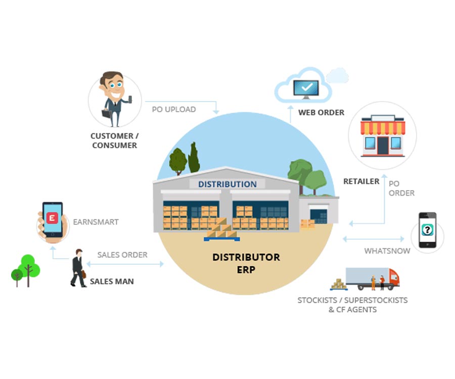 Distribution Management Software Packages / Specialized Distribution arbaneo IT, ITES
