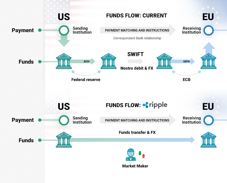 An interesting new cryptocurrency Ripple a guide for investors 2020