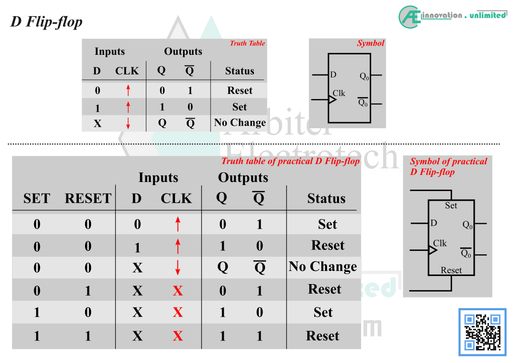 Flipflop & D Flipflop Arbiter Electrotech
