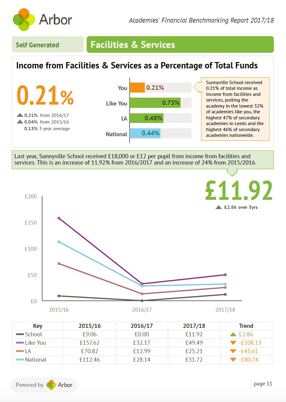 Kickoff your academy’s budget planning this year with Arbors’ new