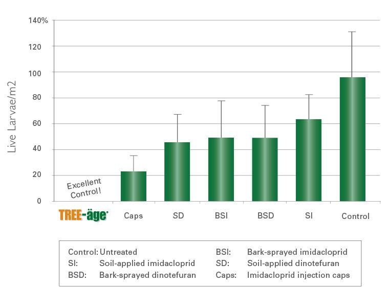Emerald Ash Borer Tree Savvy