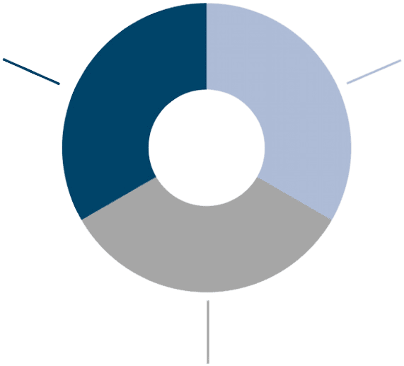 Arbors Real Estate Services Arbors Management, Inc.