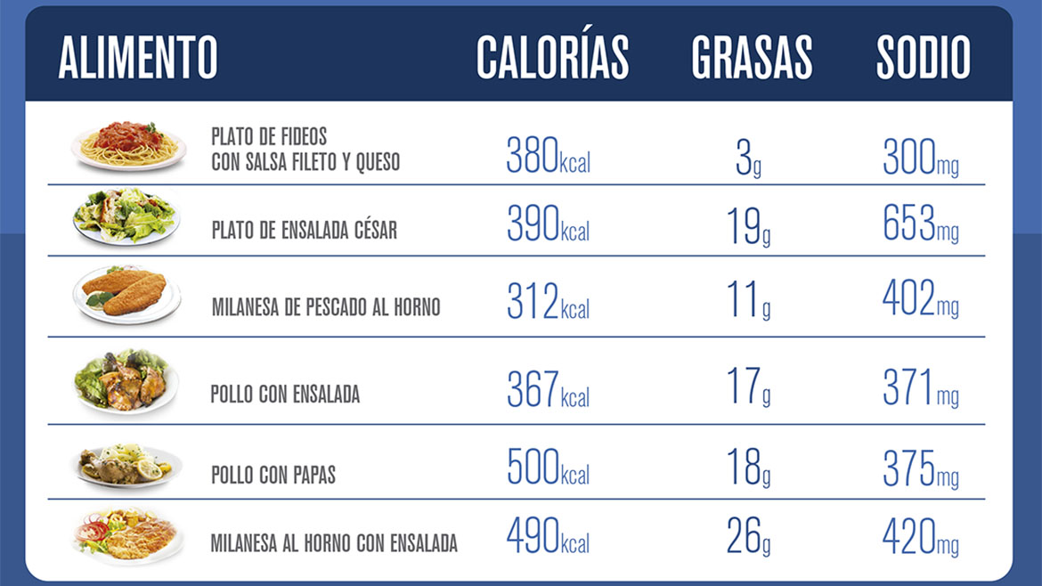 Aguanieve Hervir vistazo cuántas calorías tiene la pasta luz de sol En