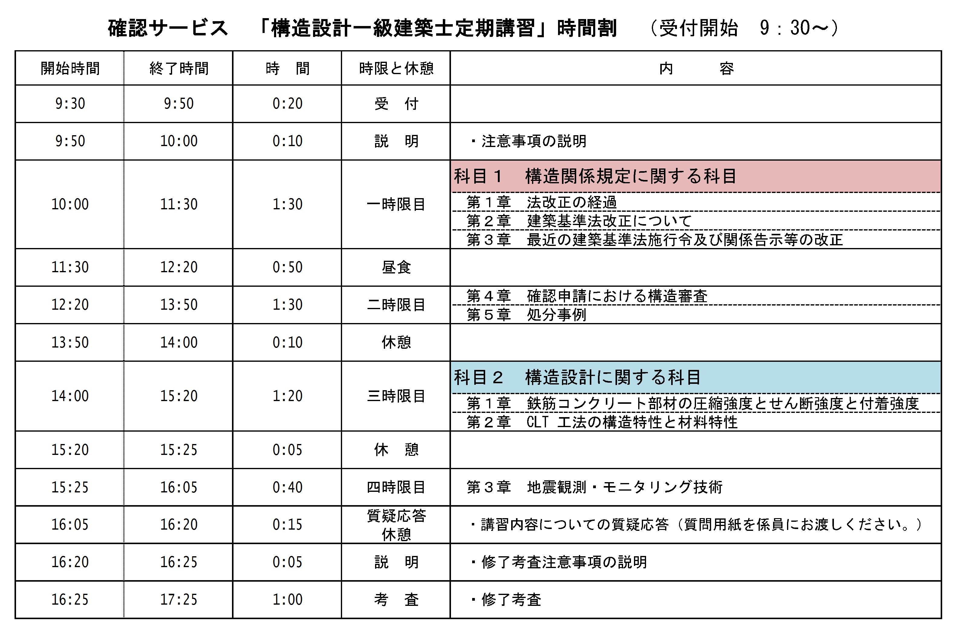 平成29年度 構造設計一級建築士 定期講習レポート（確認サービス社）