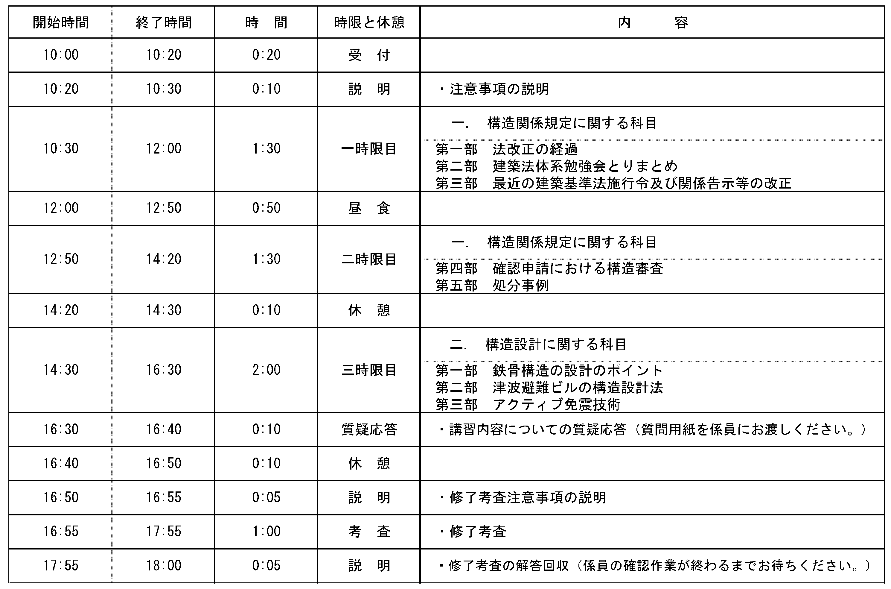 構造設計一級建築士 定期講習参加レポート（株式会社 確認サービス）