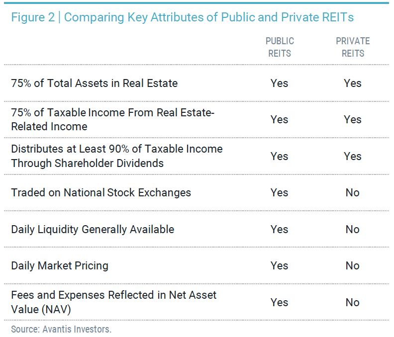 The Great Real Estate Debate Public vs. Private