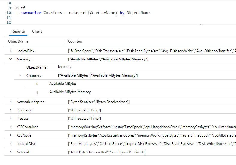 Fun With KQL Make_Set and Make_List Arcane Code