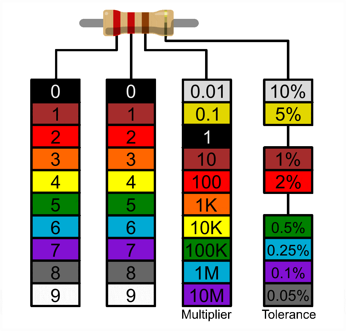 Decoding Resistor Color Codes Your Guide to Resistance Values Arc