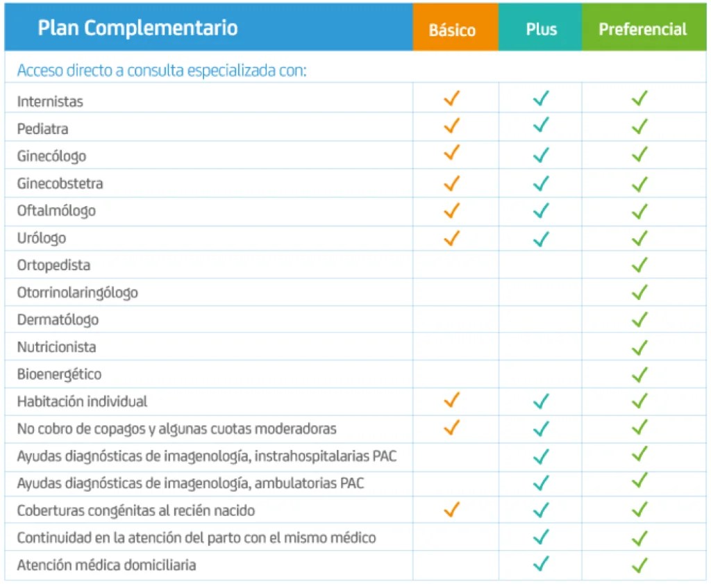 Plan Complementarios Sitio Oficial Arcary Seguros