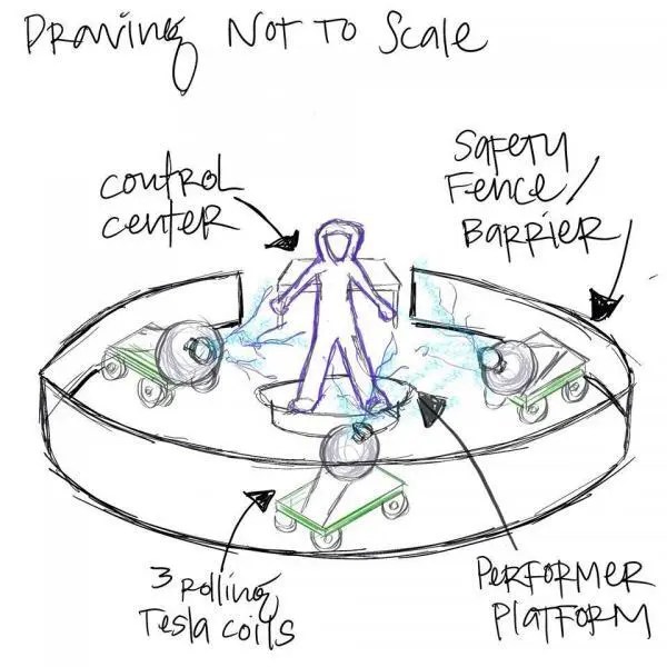 Tesla Coil Safety Tesla Coil Show Procedures ArcAttack