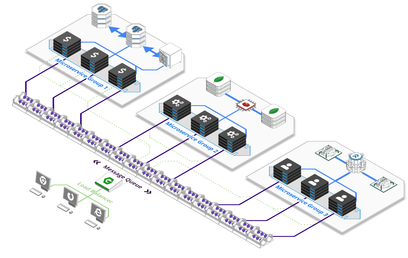 Service Mesh VS API Gateway VS Message Queue when to use what?