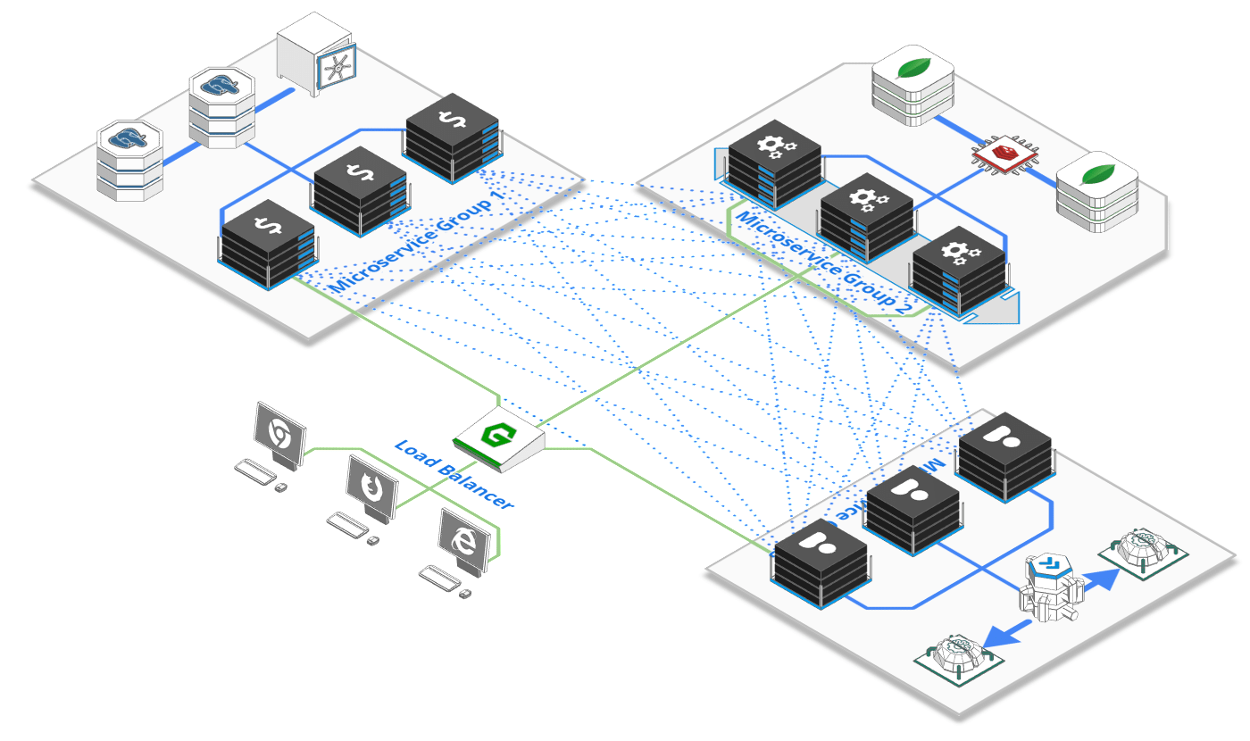 Service Mesh VS API Gateway VS Message Queue when to use what?