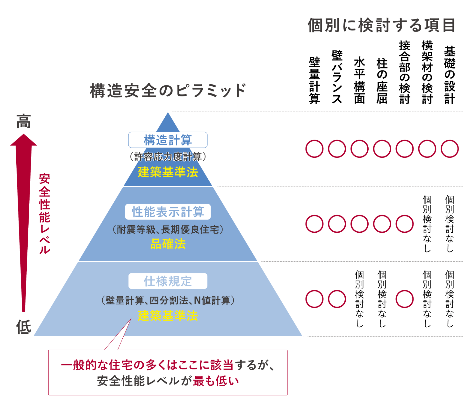 許容応力度計算 ARCH｜滋賀で高気密高断熱のエコハウス｜HEAT20&耐震等級3の地震に強い省エネ住宅