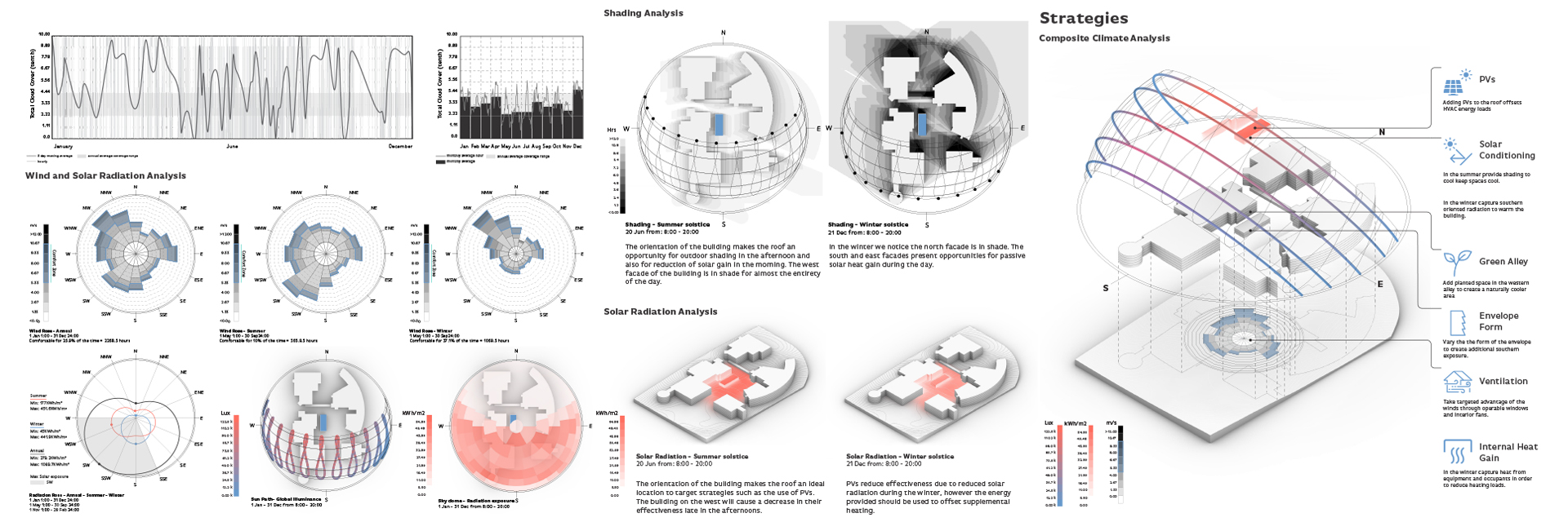 Ph.D. Research Building Science School of Architecture