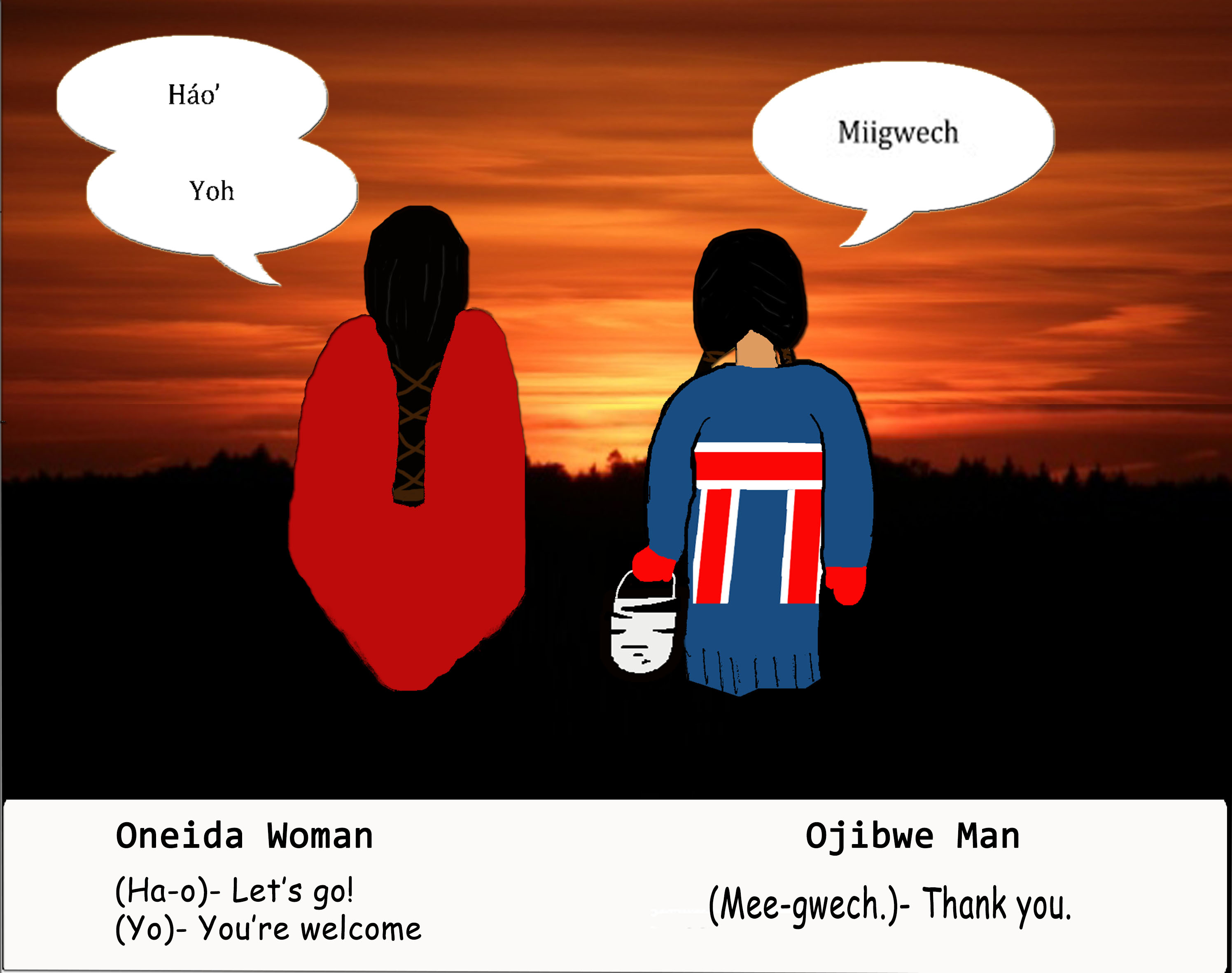 The Anishinaabe Mind Map