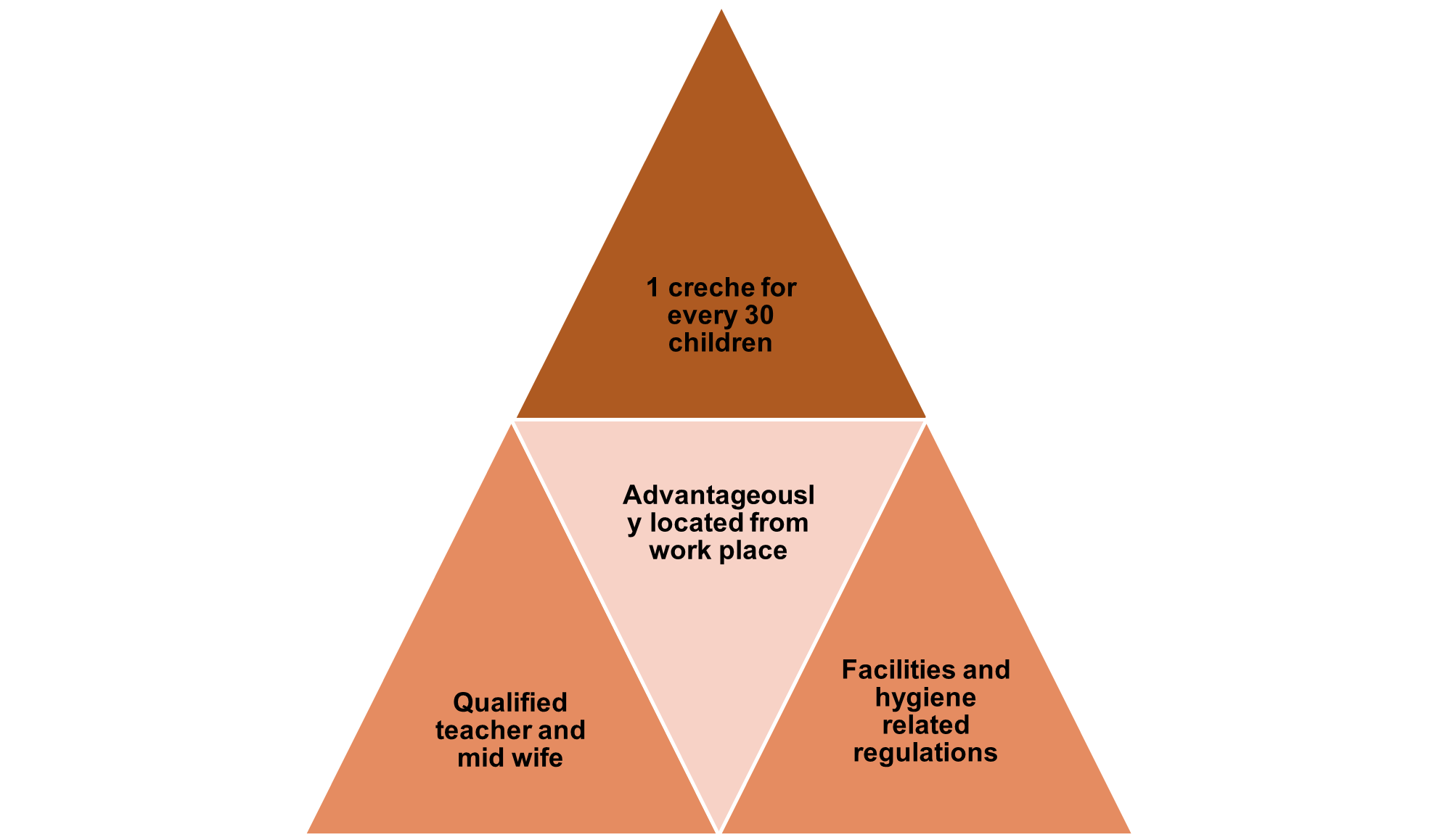 Tamil Nadu Provides Creche Guidelines Under Maternity Law COMMERCIAL