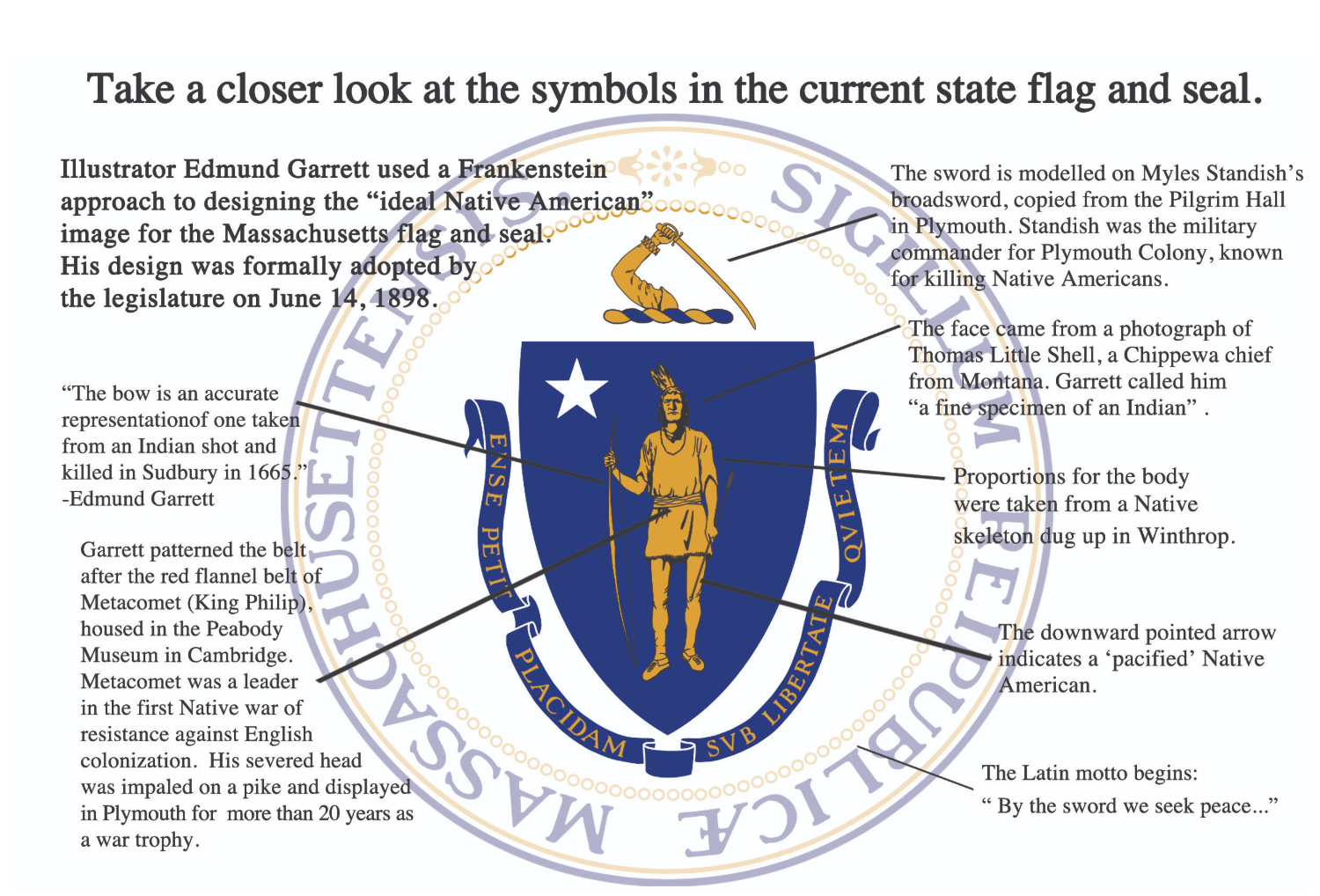 Massachusetts State Flag (we need a better state flag) archBOSTON