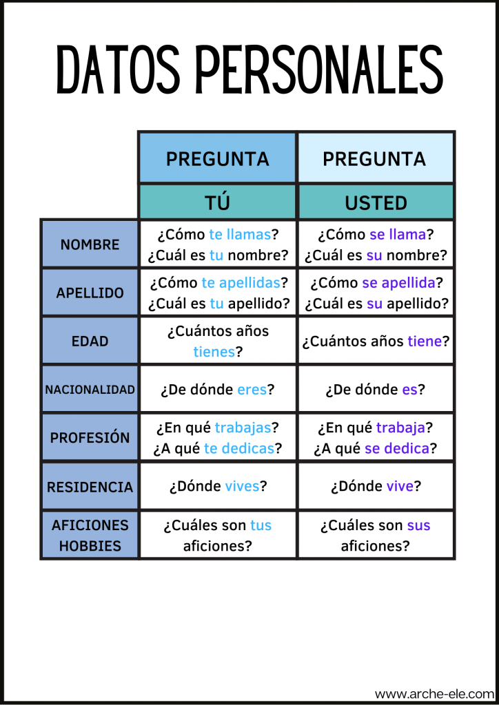 Formulario I-485: Instrucciones Paso a Paso – SimpleCitizen