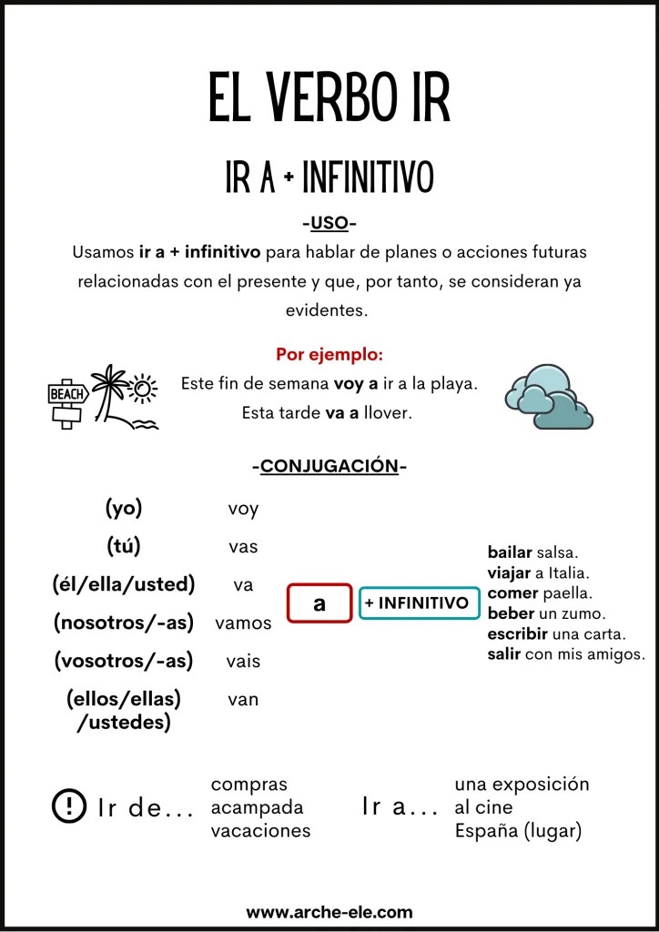 EL VERBO IR IR A + INFINITIVO ELE ArcheELE