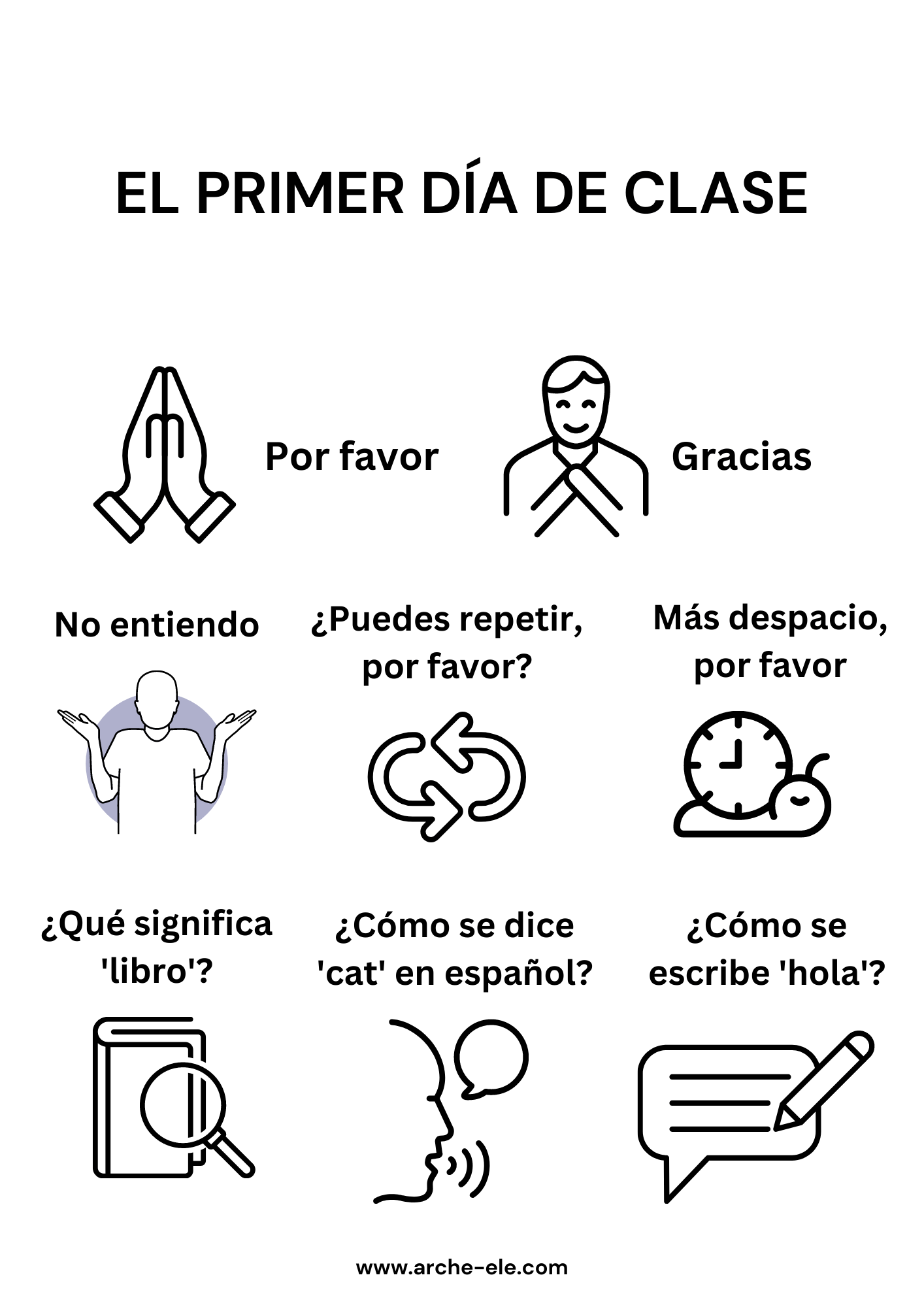 EL PRIMER DÍA EN LA CLASE DE ESPAÑOL First Day Of The Spanish Class