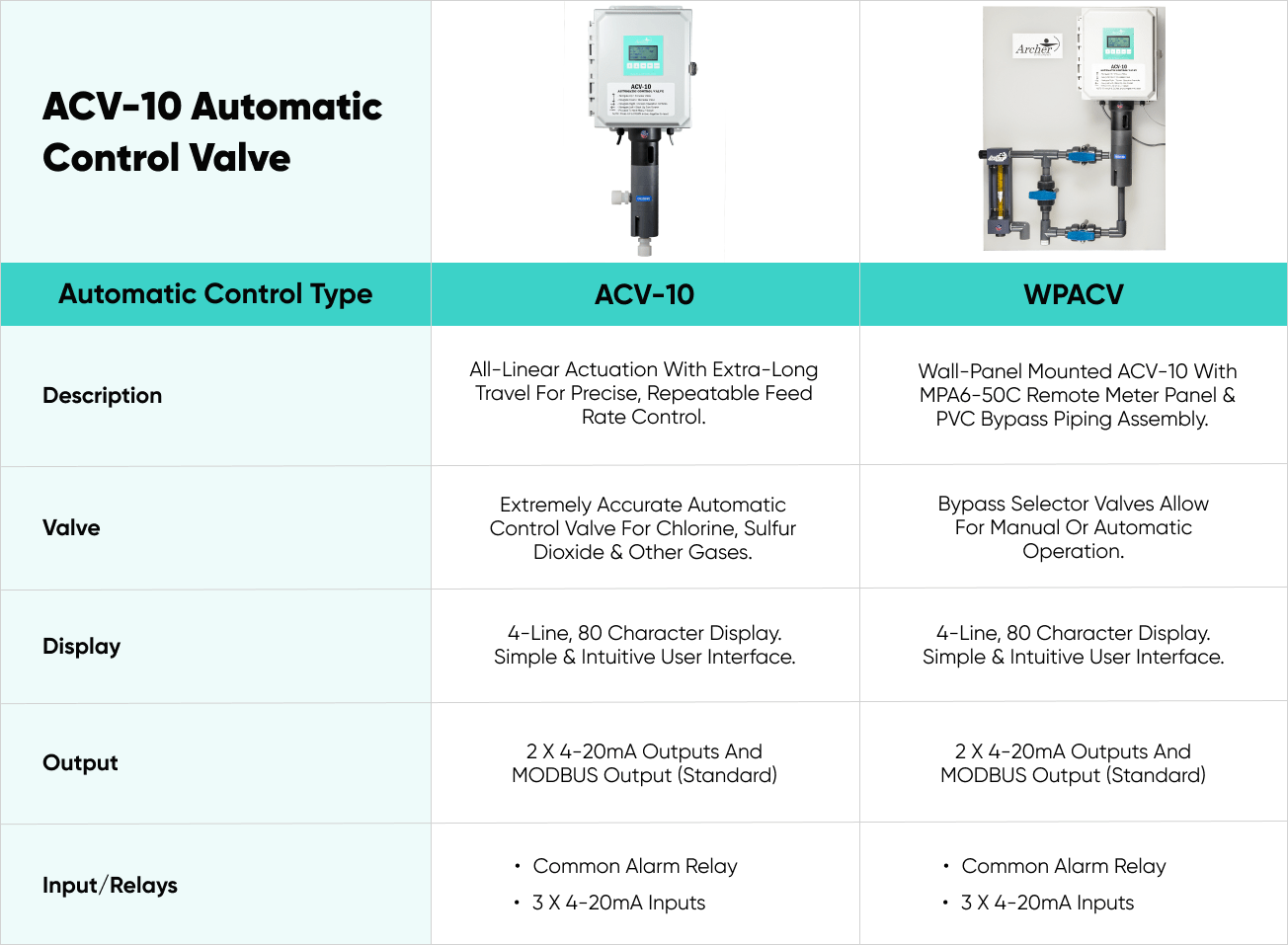 Automatic Control Valves Archer