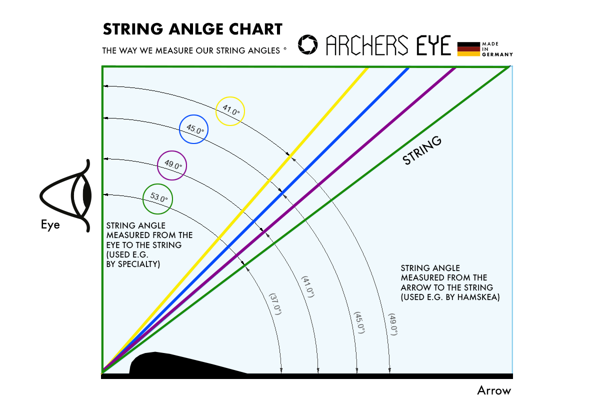 Archers Eye Optimum Angle Alignment Peep Sight Housing Archers Eye