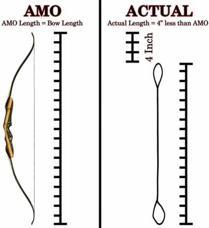 Recurve Bow String Length Chart (Reference Guide)