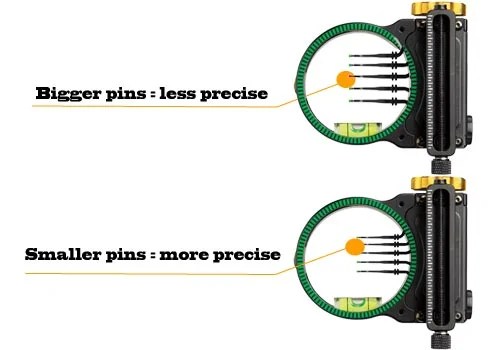 7 Best Bow Sight Reviews [2020 Updated]