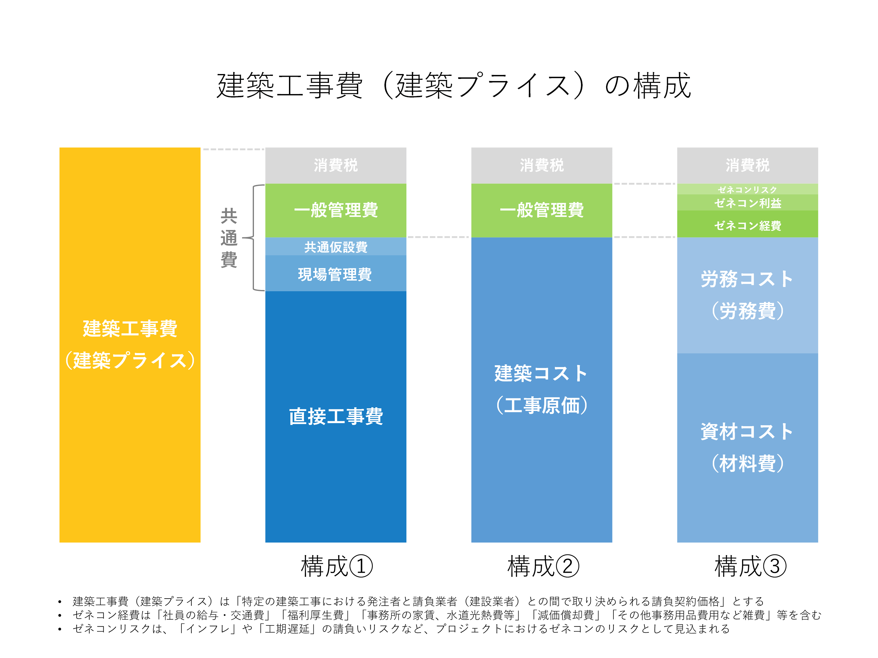建築工事費（建築プライス）とは｜建設用語集｜アーキブック
