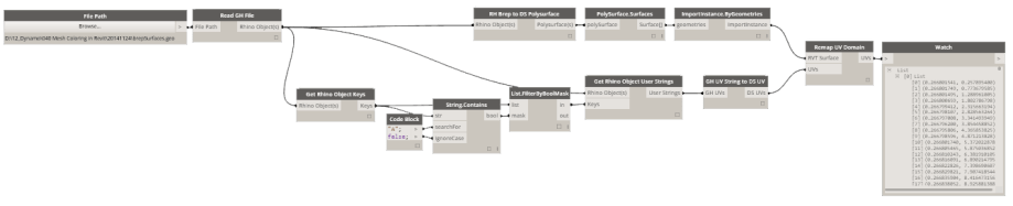 Remap UV Domain