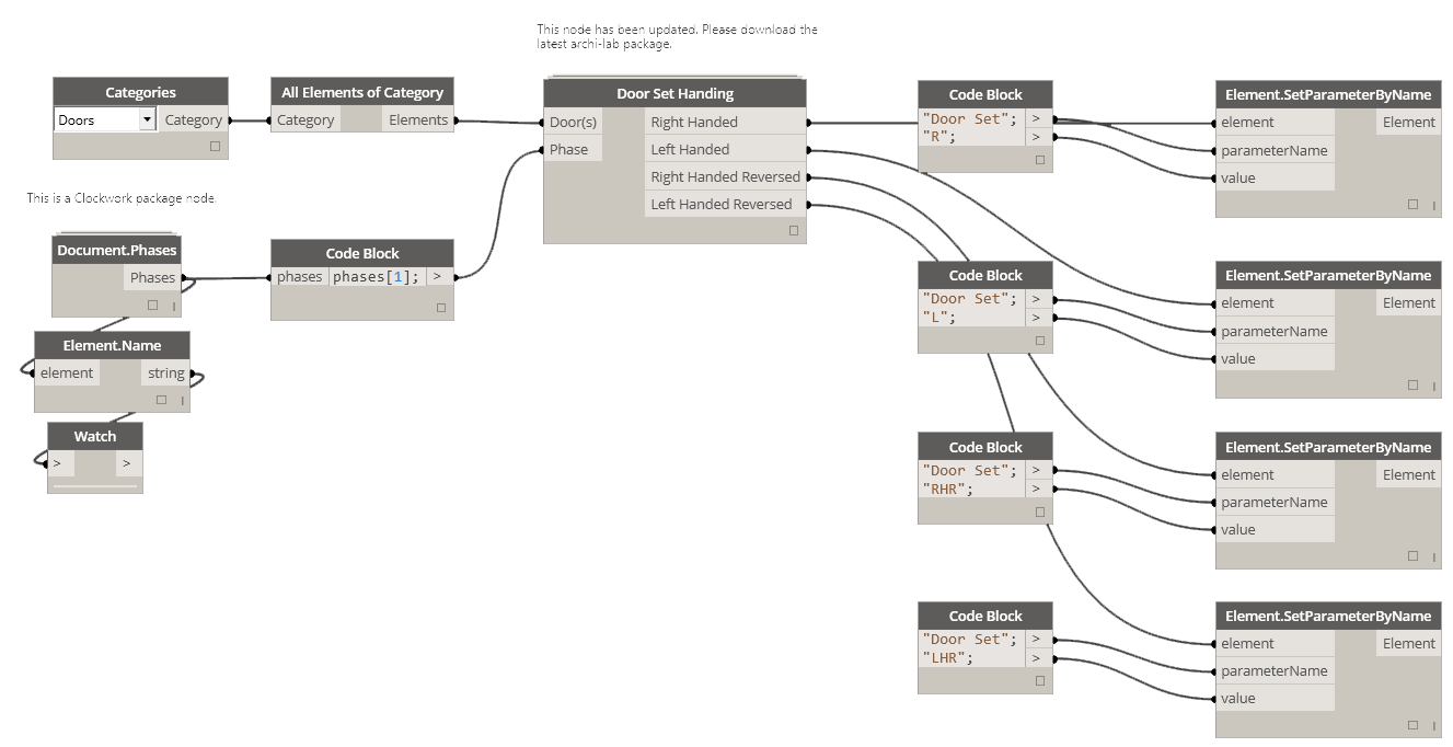 Dynamo for Revit Door Handing Management? Revit Dynamo