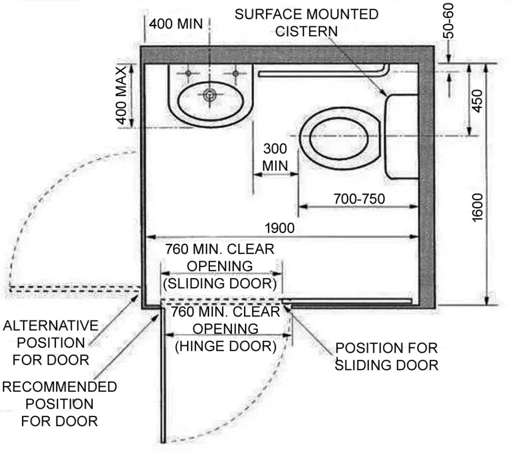 OKU Design Guide Ideas Toilet Design, Bathroom Dimensions,, 51 OFF