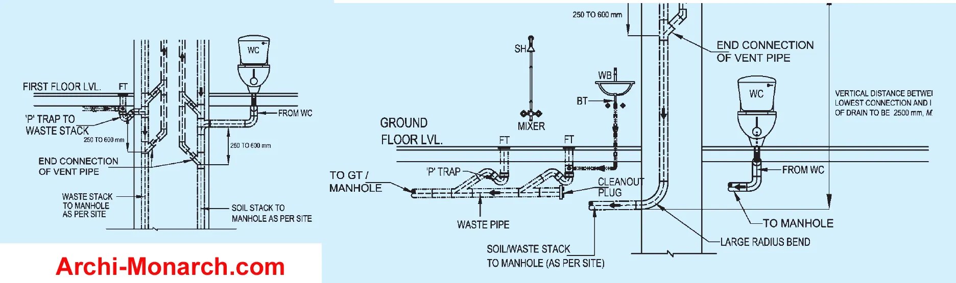 PIPING SYSTEM FOR SOIL AND WASTE DRAINAGE ⋆ ArchiMonarch