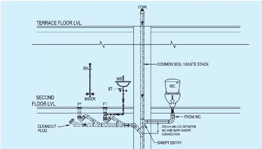 PIPING SYSTEM FOR SOIL AND WASTE DRAINAGE ⋆ ArchiMonarch