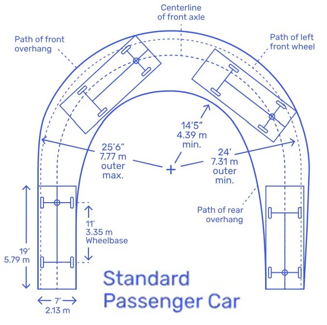 Ramp Detail Drawing Standard Dimensions DWG Download, 46 OFF
