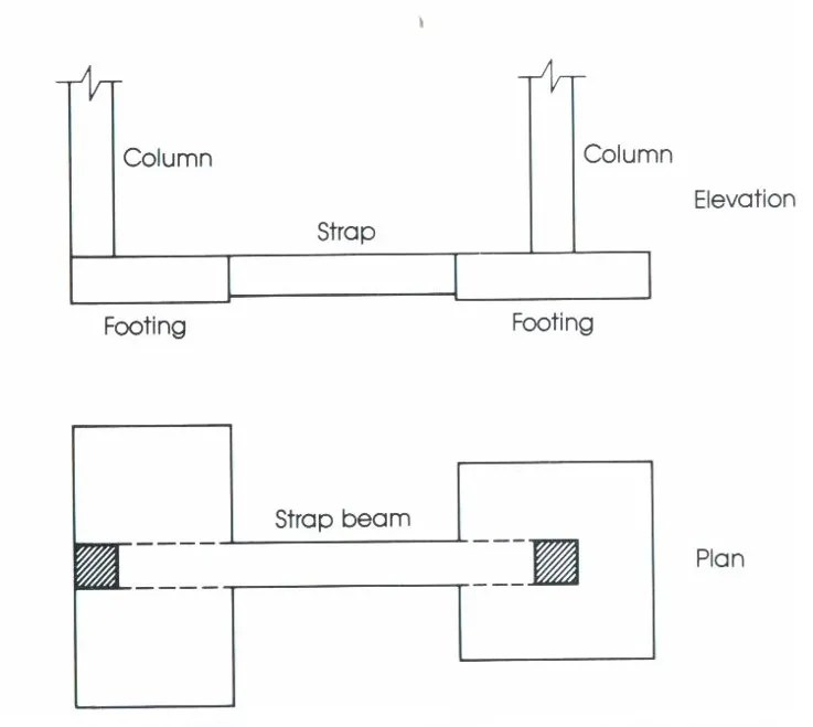 What Is Cantilever What Is Cantilever Footing Design Of The, 41 OFF