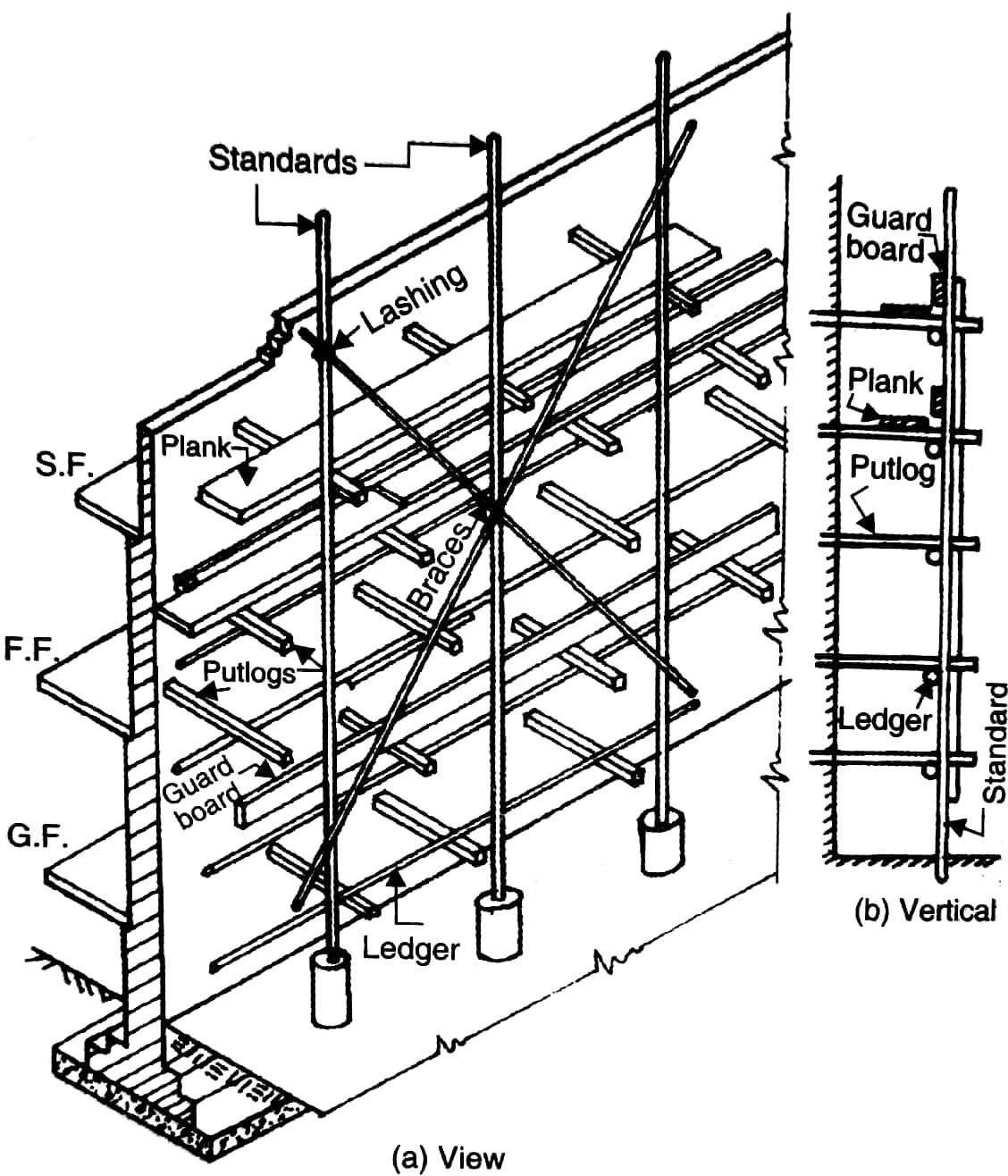ABOUT SCAFFOLDING ⋆ ArchiMonarch