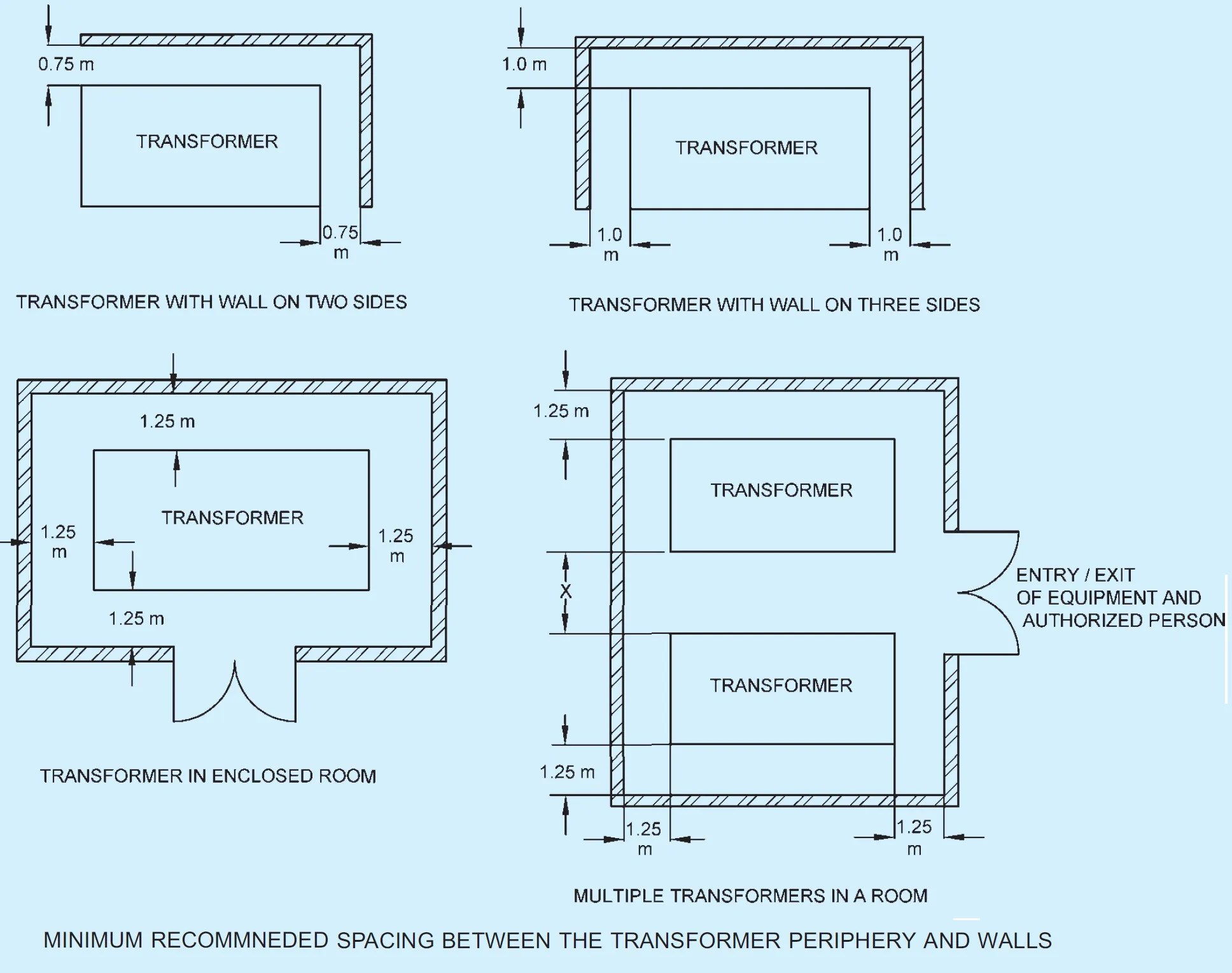 GUIDELINES FOR SUBSTATION AND SWITCHROOM ⋆ ArchiMonarch