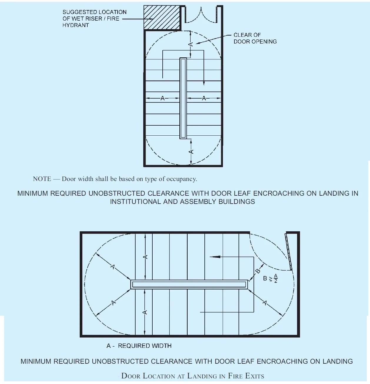 GENERAL EXIT REQUIREMENTS ⋆ Archi-Monarch