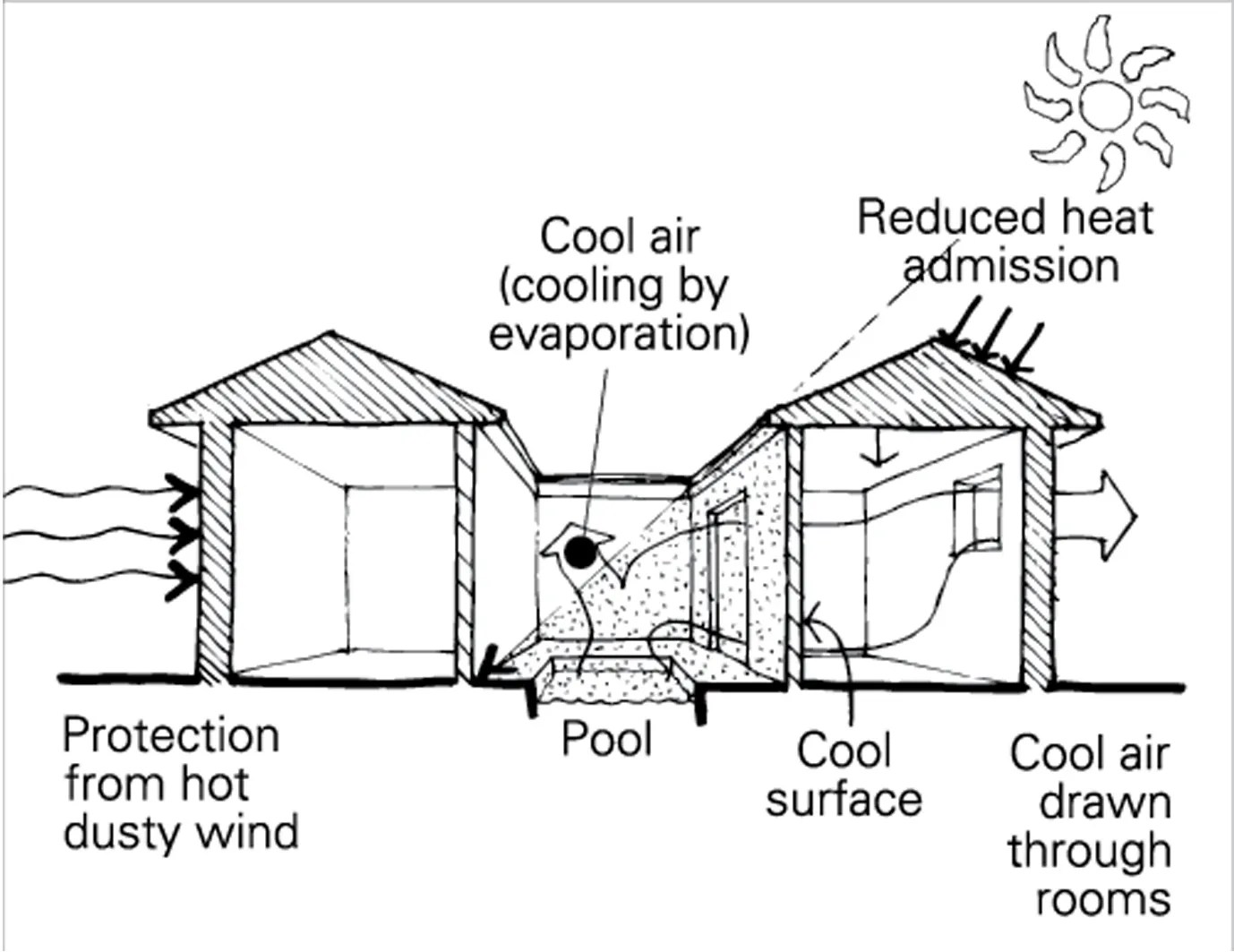 SHADING ACCORDING TO CLIMATE SPECIFIC RESPONSES ⋆ ArchiMonarch