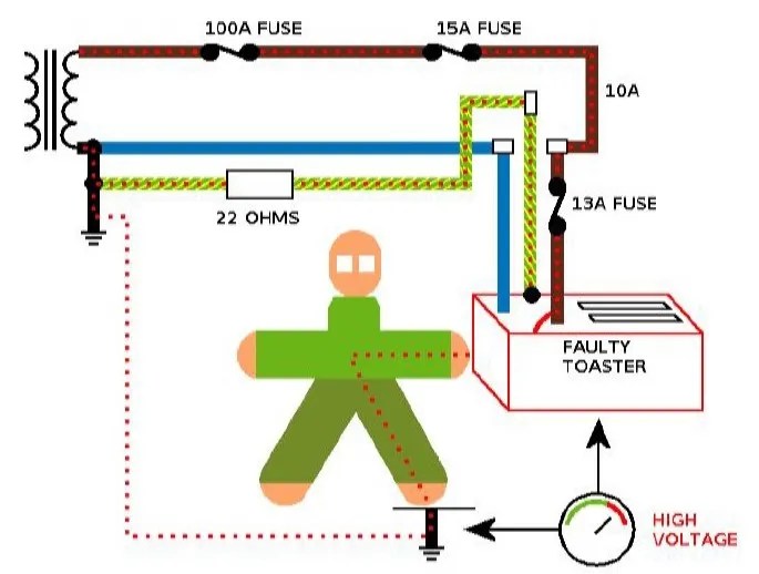 CONCEPT OF EARTHING SYSTEM ⋆ ArchiMonarch