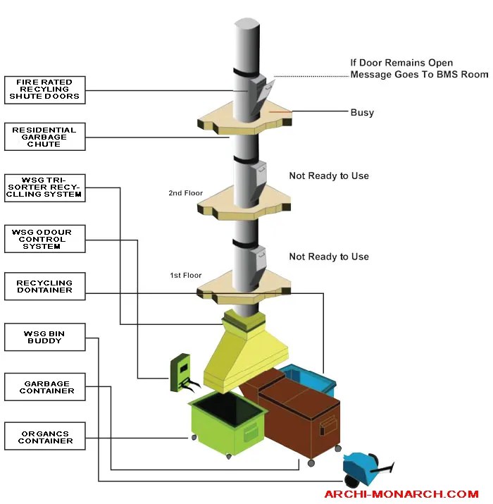 REFUSE CHUTE SYSTEM ⋆ ArchiMonarch