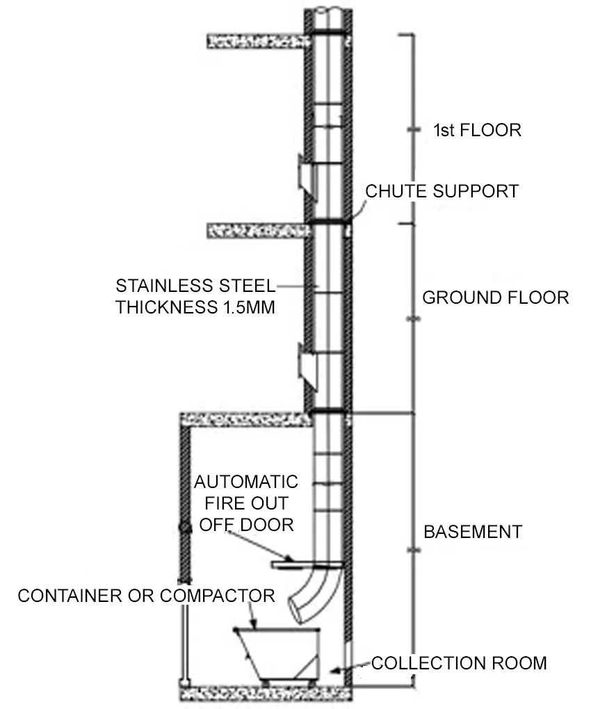REFUSE CHUTE SYSTEM ⋆ ArchiMonarch