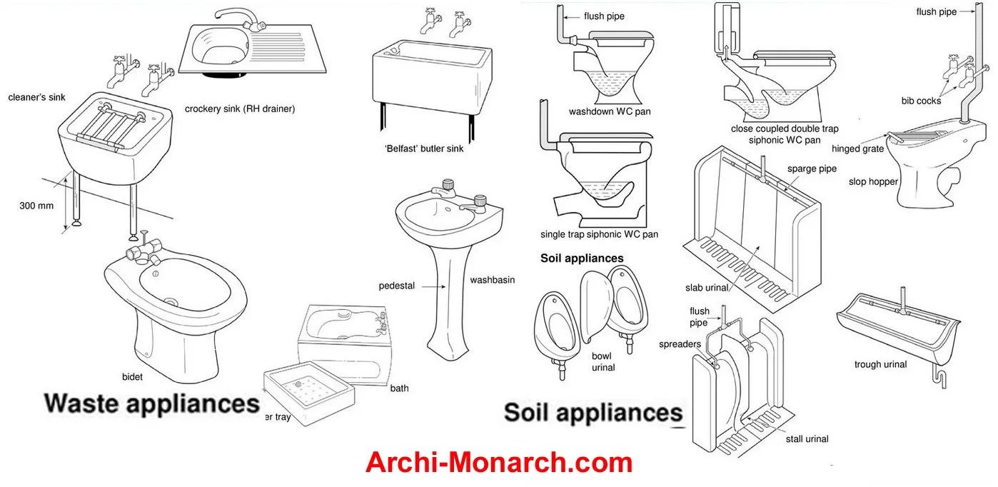TYPES OF SANITARY APPLIANCES ⋆ ArchiMonarch