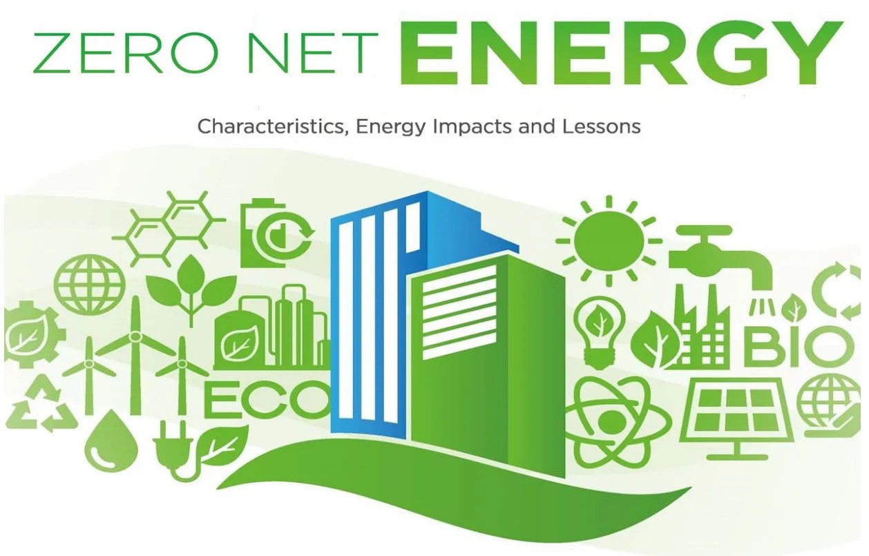 NETZERO ENERGY BUILDINGS ⋆ ArchiMonarch