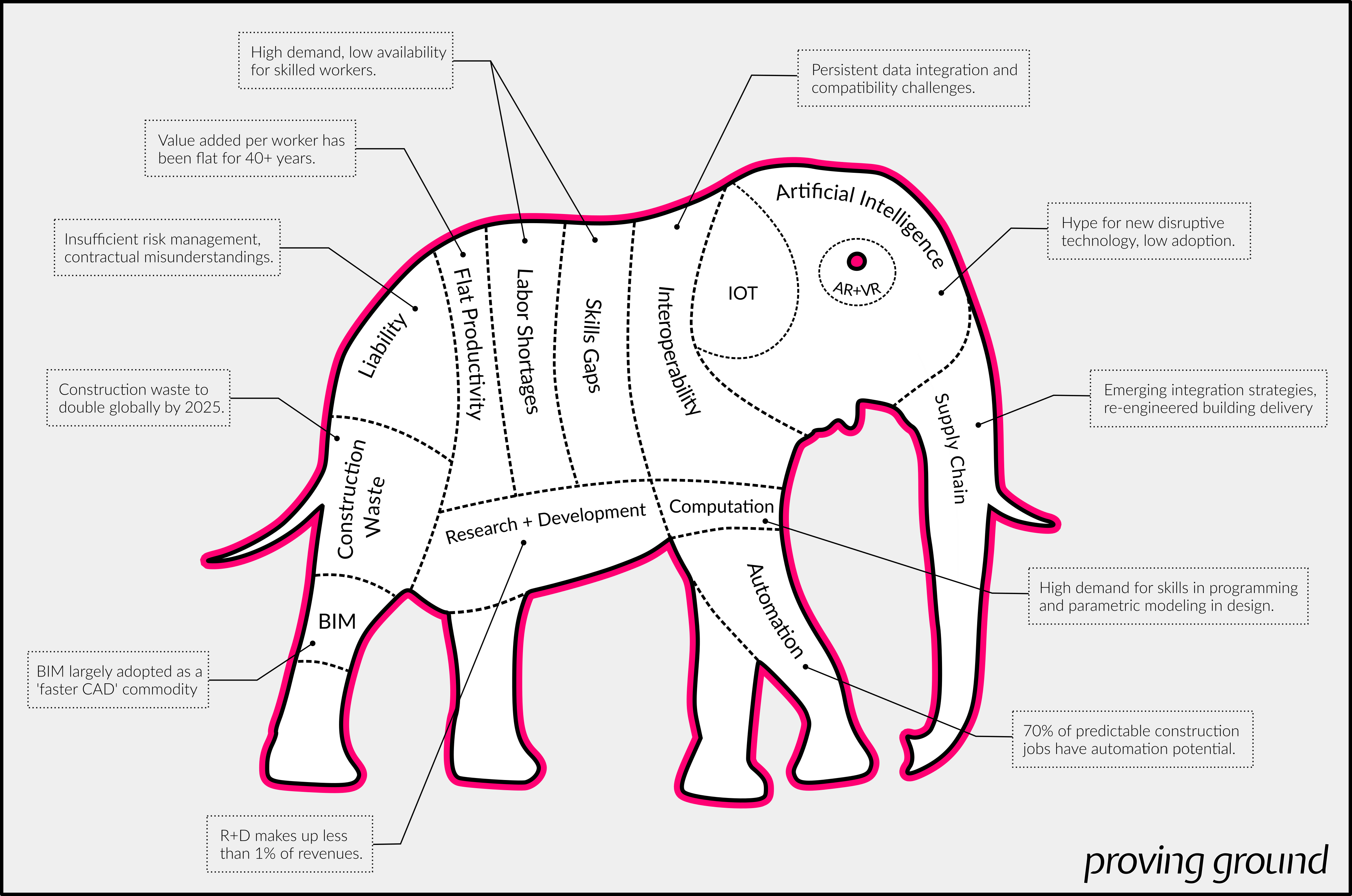 How do you eat an elephant? USC BIM BOP Lecture on July 12! PROVING
