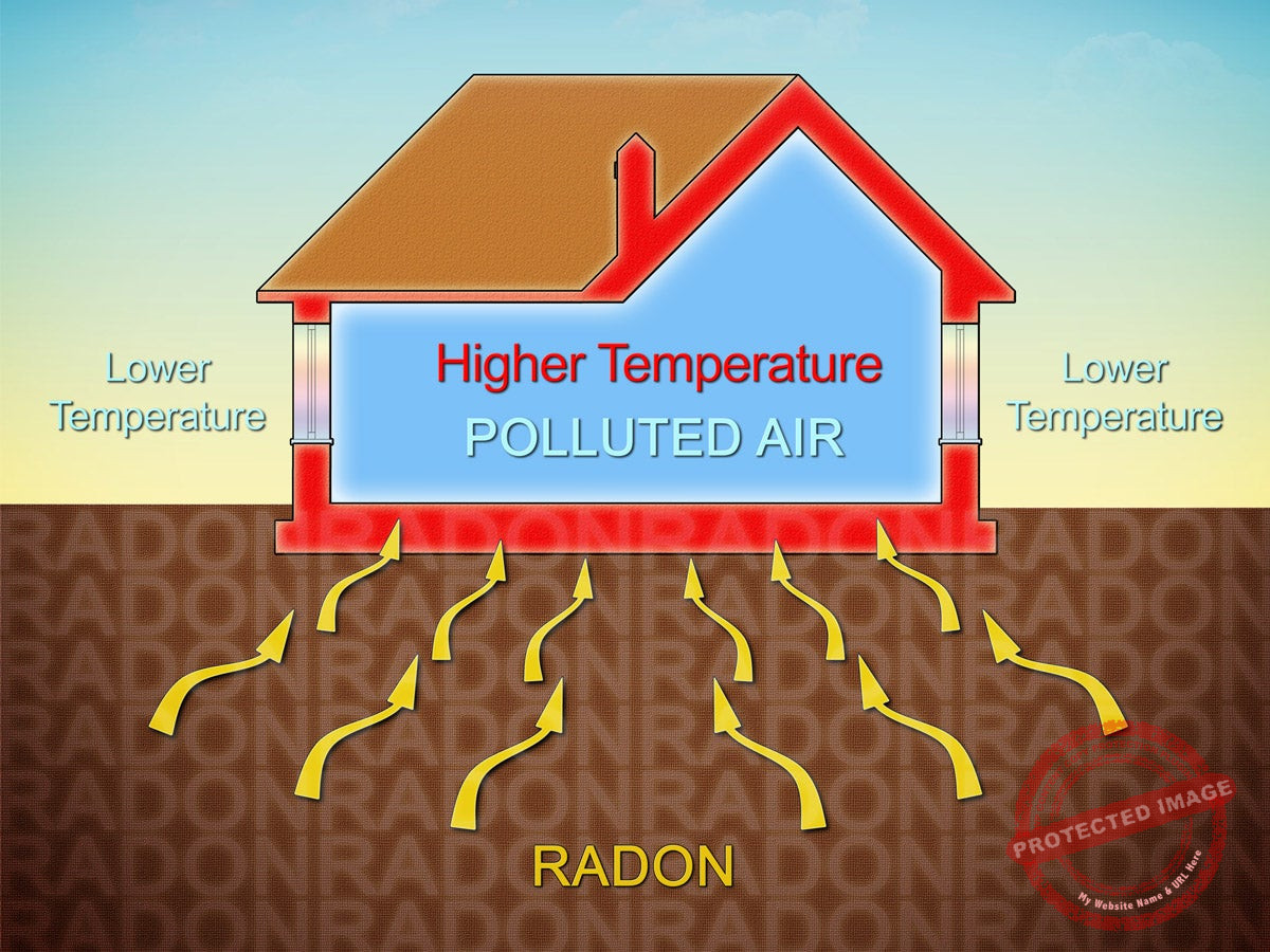 Radon Inspection Arch Inspections LLC