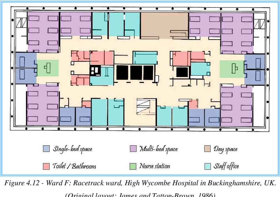 How hospital architecture can influence the health of patients